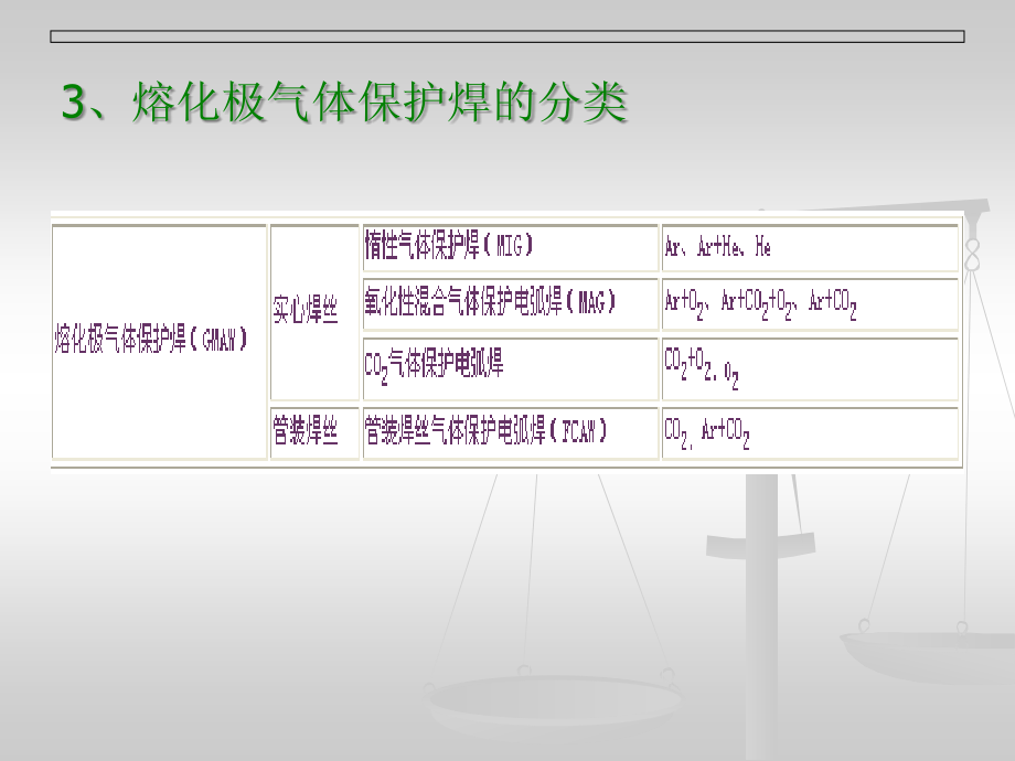 【2018年整理】3焊接工艺—熔化极气体保护焊_第4页