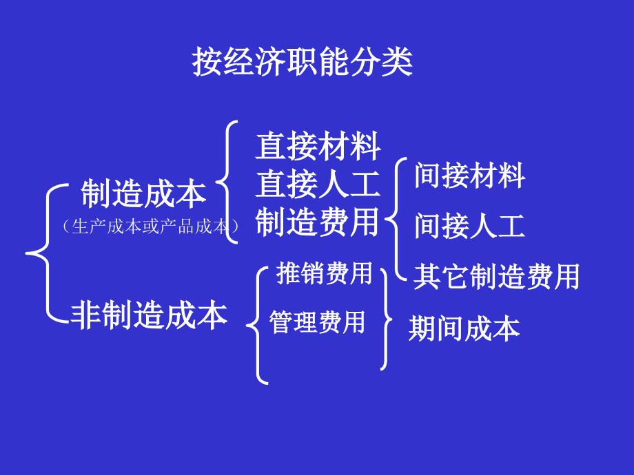 管理会计第三章本量利分析_第5页