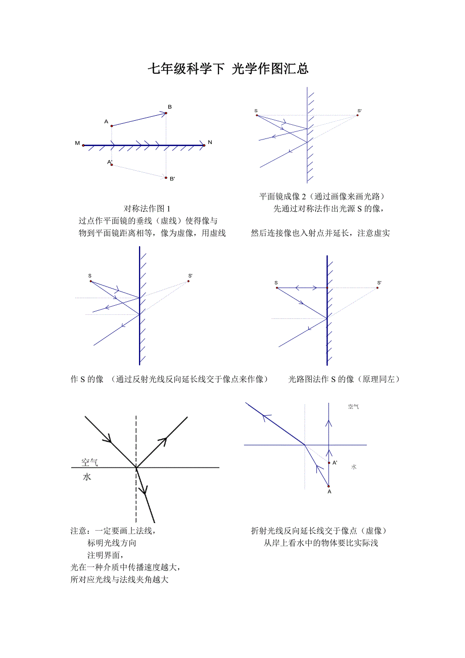 七年级科学下 光学作图汇总_第1页