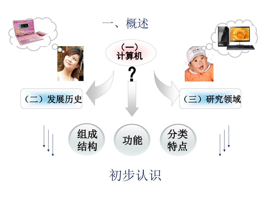 12 计算机科学与技术b_第4页