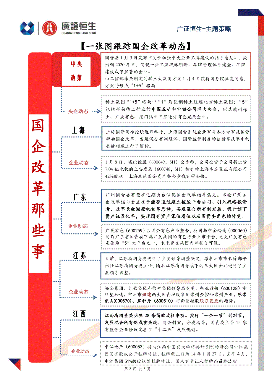 江苏、江西发力,中东部国企改革加速_第2页