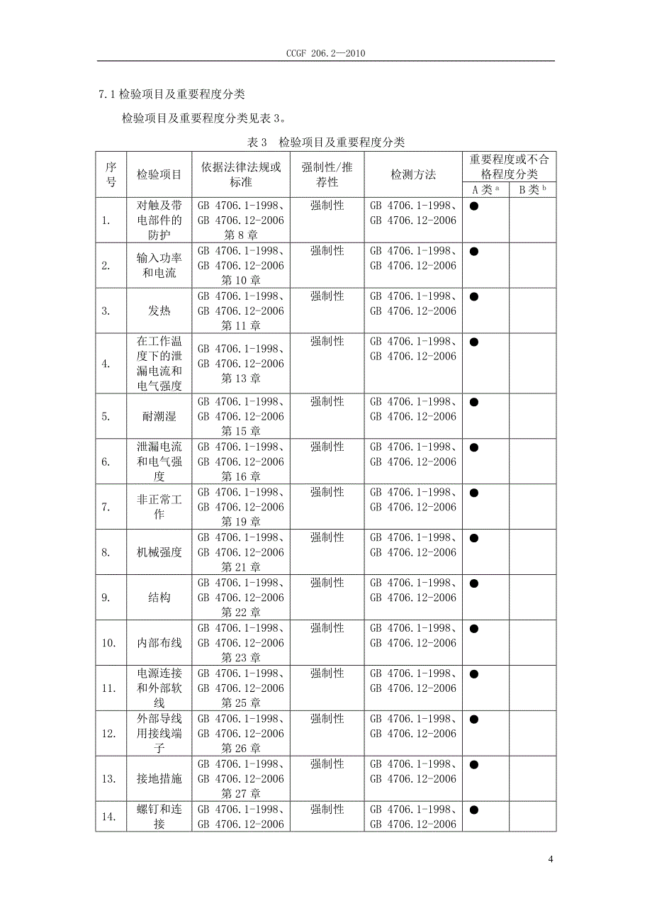 产品质量监督抽查实施规范（第一批）（版） 206.2 储水式电热水器_第4页