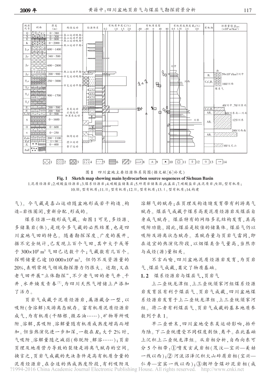 四川盆地页岩气与煤层气勘探前景分析_黄籍中_第2页