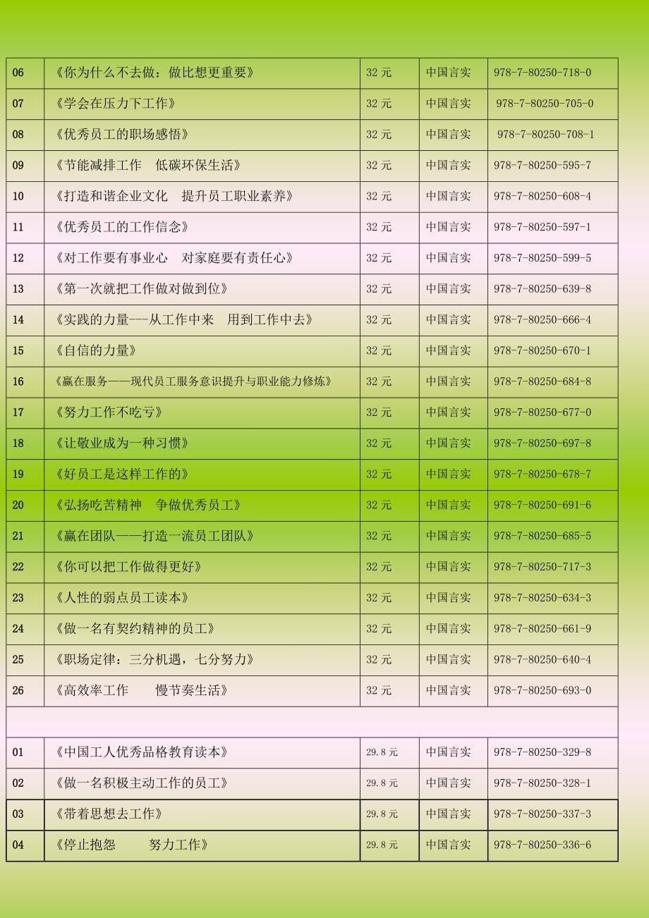 2017年全国“职工书屋”推荐书目录_第5页