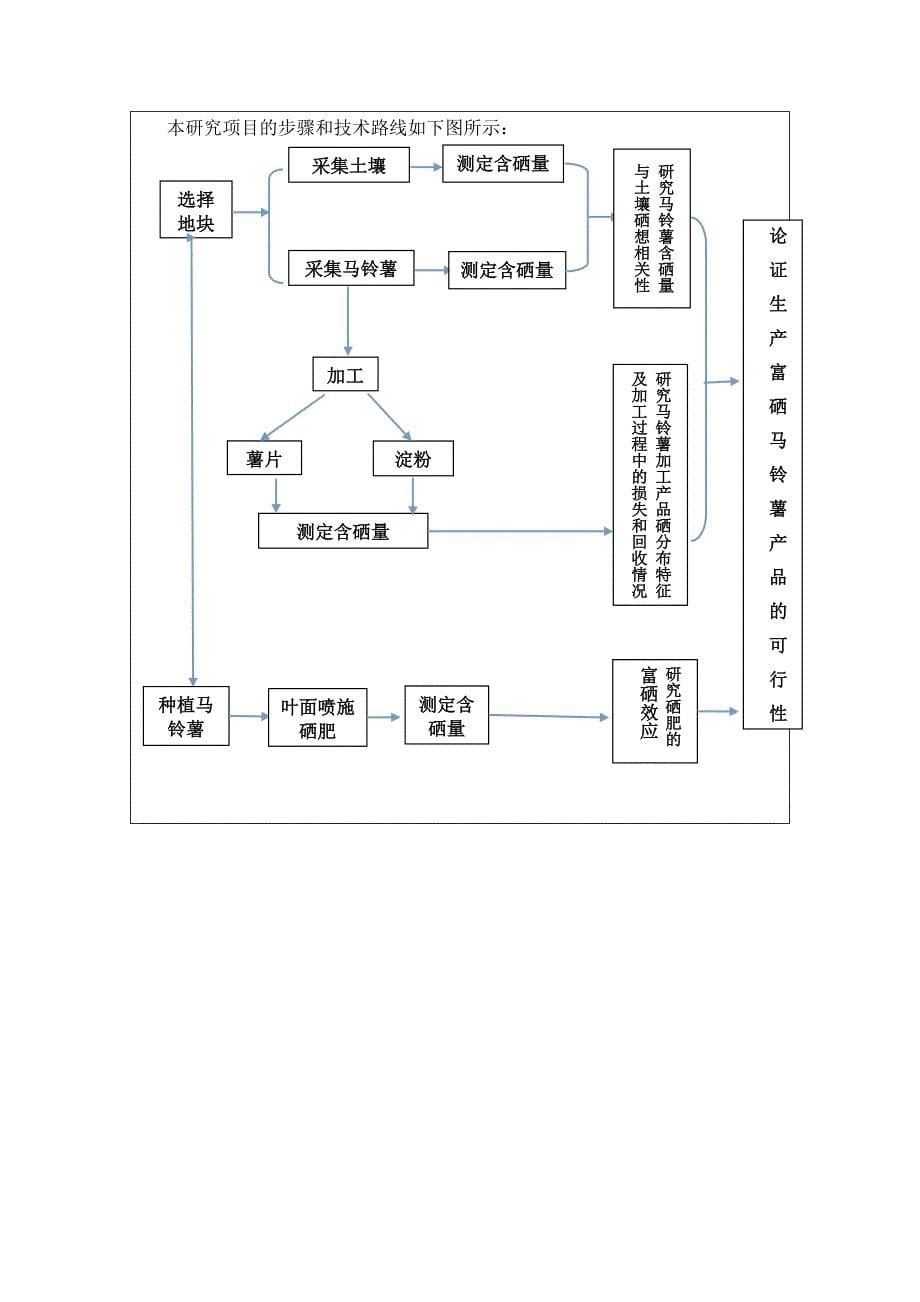 马铃薯块茎的富硒特性及加工产品硒分布特征的研究-课题开题报告书_第5页