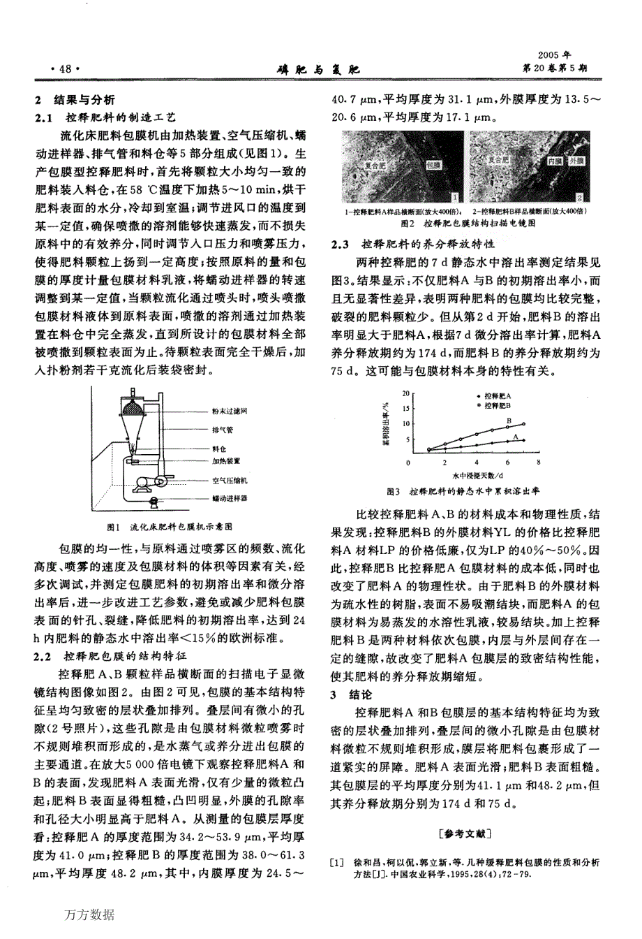 控释肥料的制造工艺及包膜的结构特征_第2页