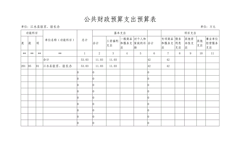 江永县驻京、驻长办2017年预算编制说明_第3页