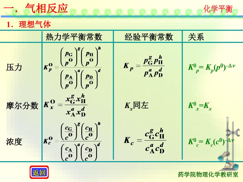 3.化学平衡 3.3平衡常数_第3页