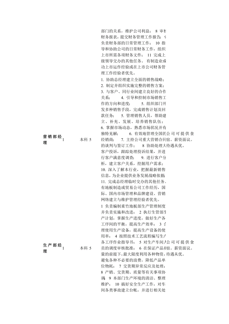 江西南丰振宇实业集团_第2页