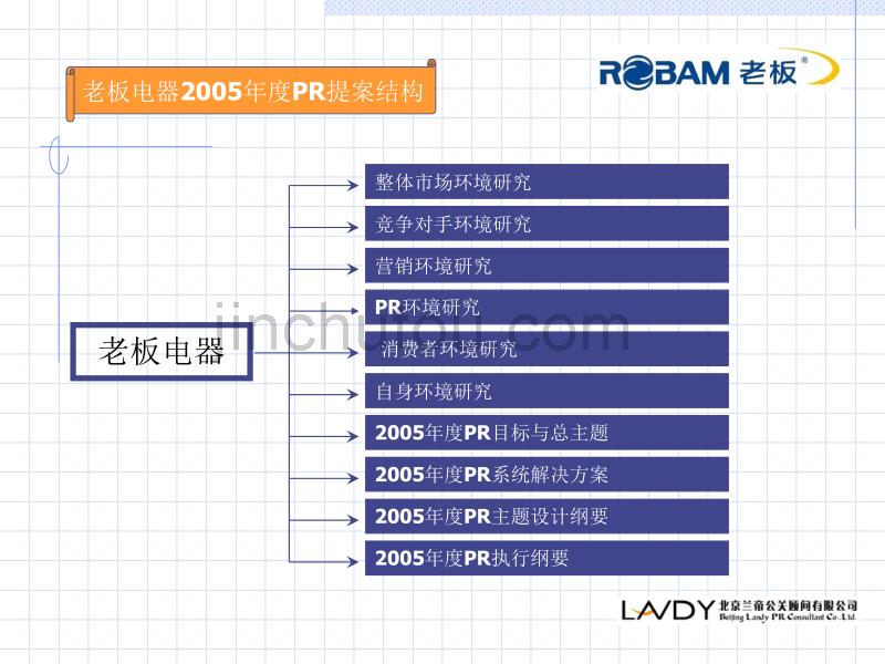 老板电器2005年度PR策划全案_第2页