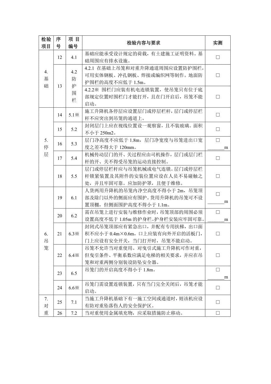 武汉市施工升降机企业自检报告_第5页