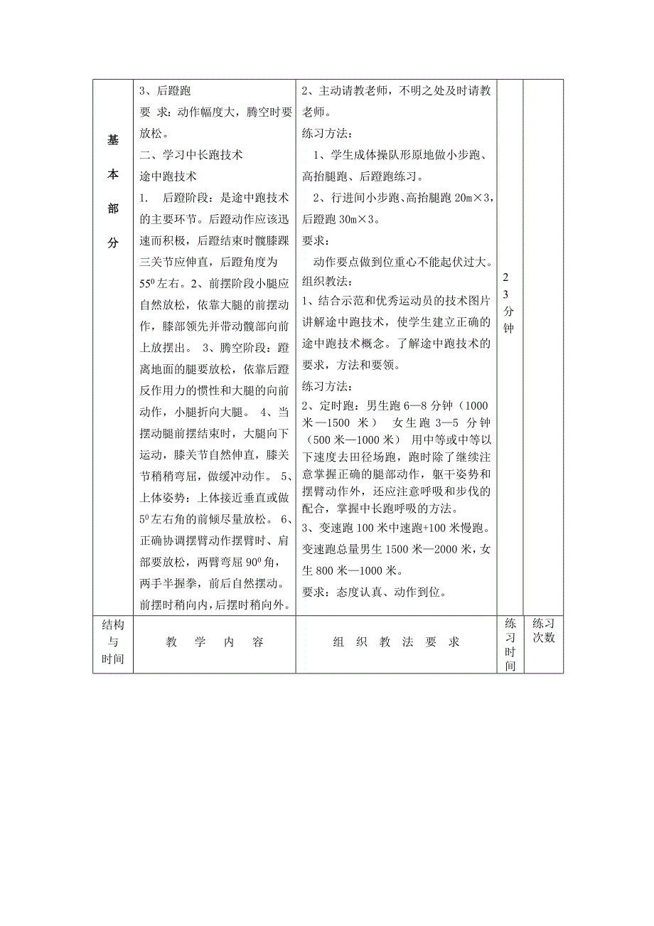 初中体育中长跑技术教学教案_第3页