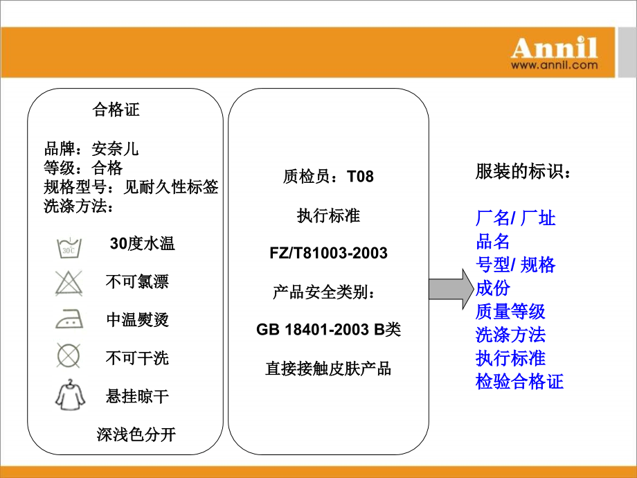 深圳岁孚服装有限公司新员工入职培训(第二天)_第4页