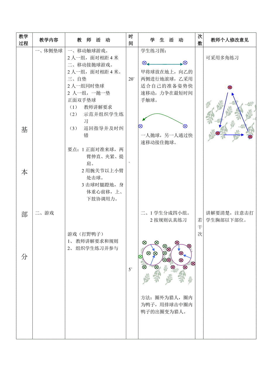 体育排球  体育优秀教学设计教案实录精选_第2页