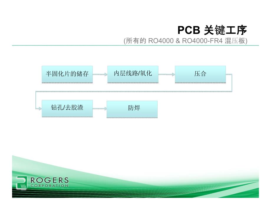 【2018年整理】RO4000多层板加工_第3页