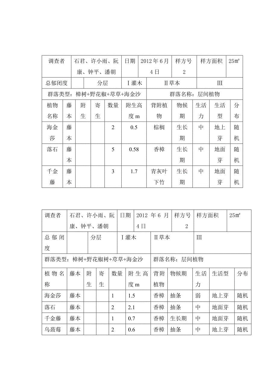 植物群落调查报告.doc2_第5页