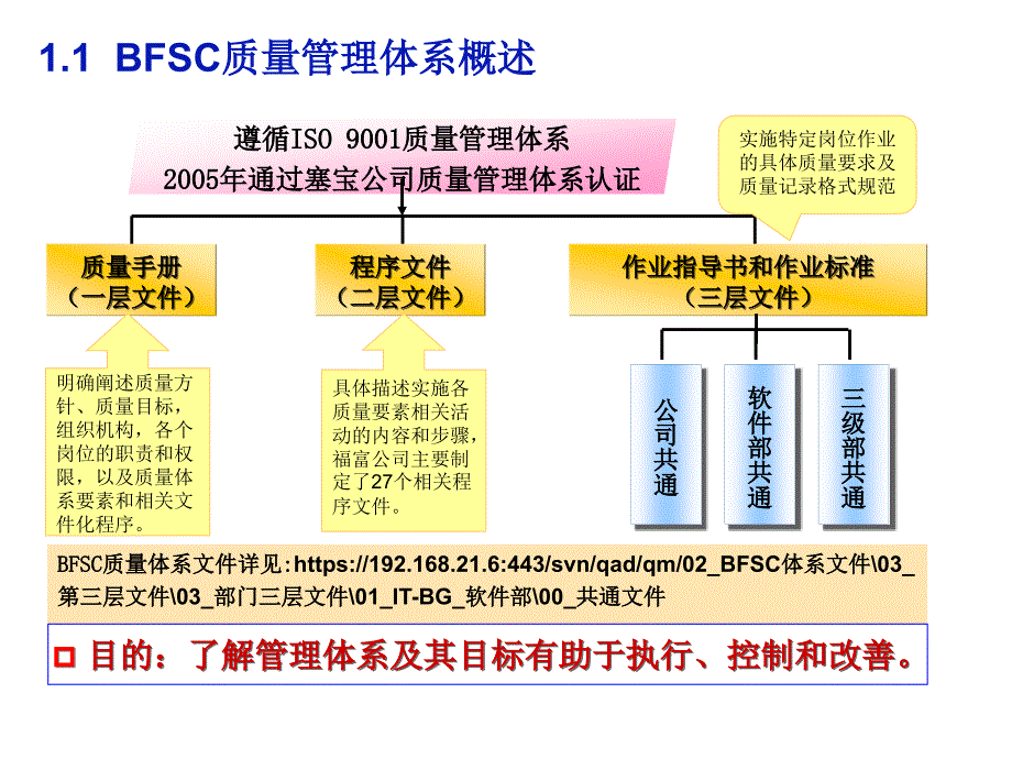 项目经理必备基础知识培训_3共通作业流程(测试)及配置管理_第2页