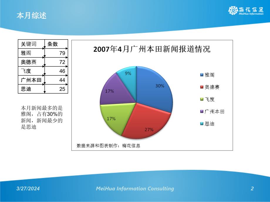 公关传播监测与分析(样本)_第2页