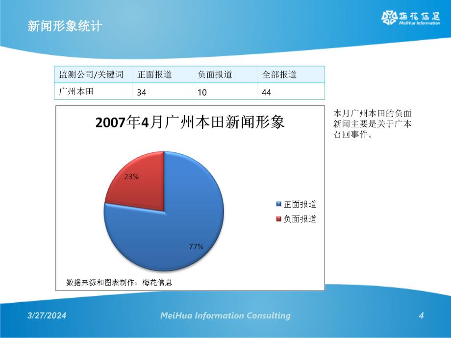 公关传播监测与分析(样本)_第4页