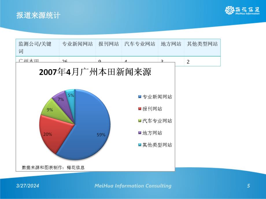 公关传播监测与分析(样本)_第5页