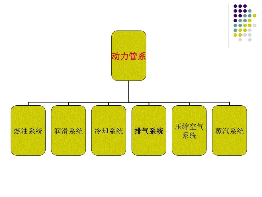 【2018年整理】6---动力管系(全)_第5页