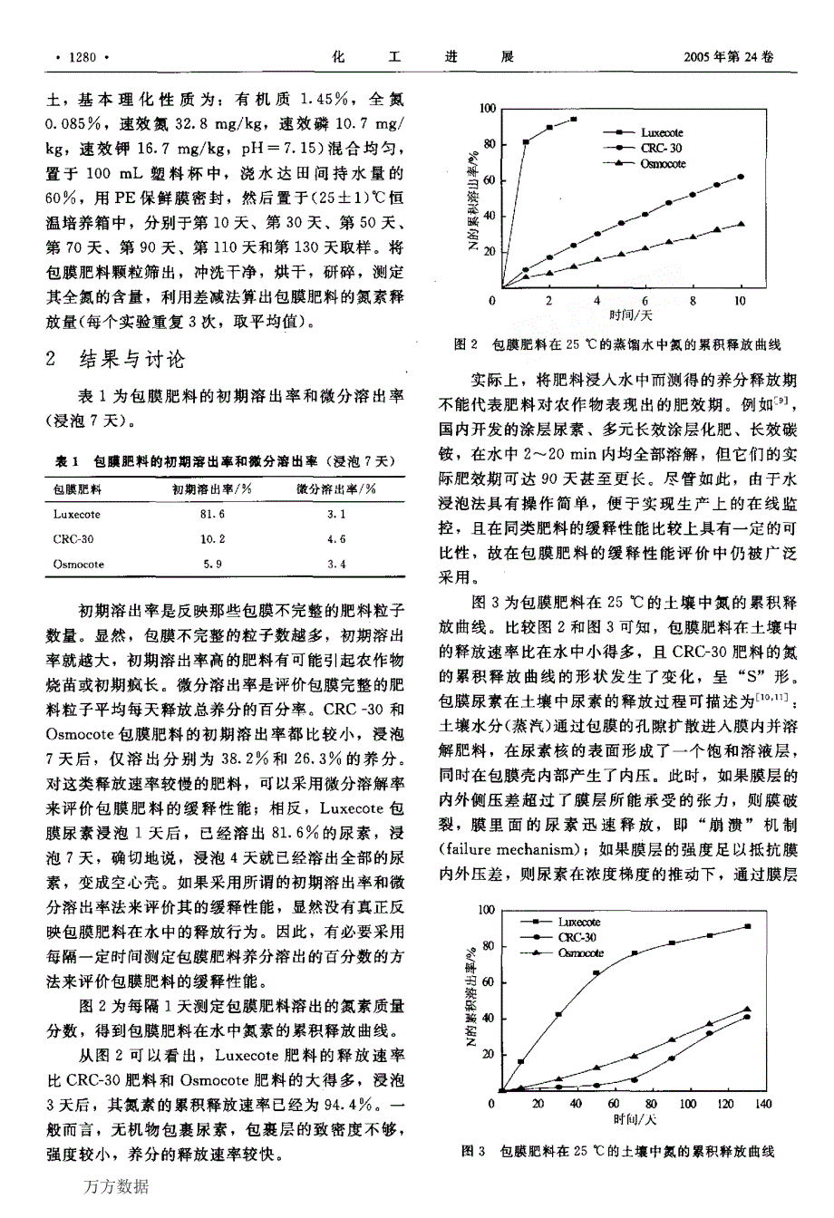 包膜肥料控制释放速率的测定_第3页