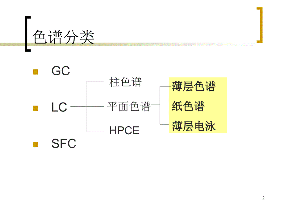 仪器分析 平面色谱法1_第2页