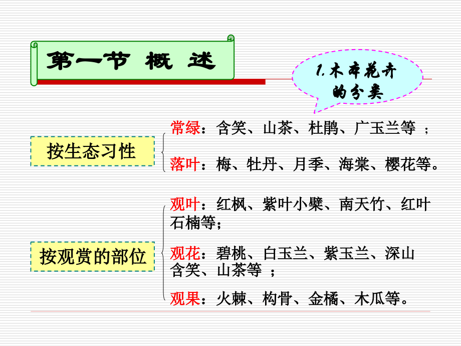 第十五章__木本花卉_第3页