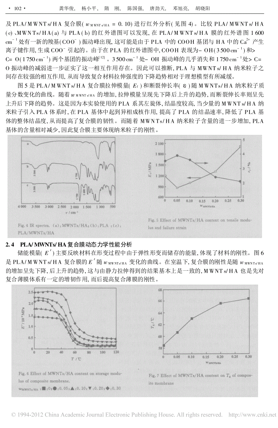 PLA_MWNTs_HA复合材料的制备和性能研究_龚华俊_第4页