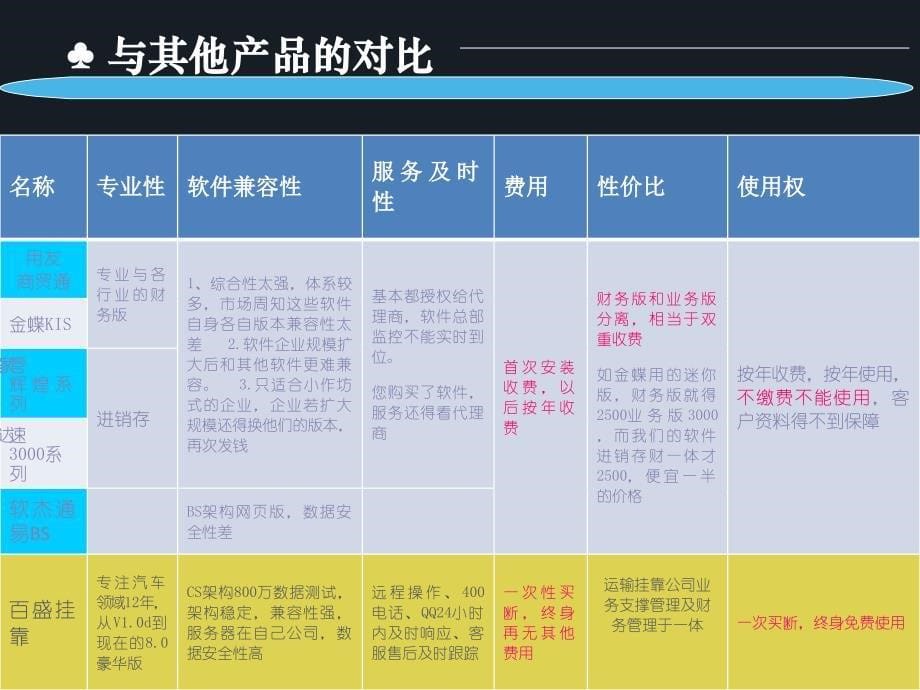 智百盛货运车辆管理系统解决方案_第5页