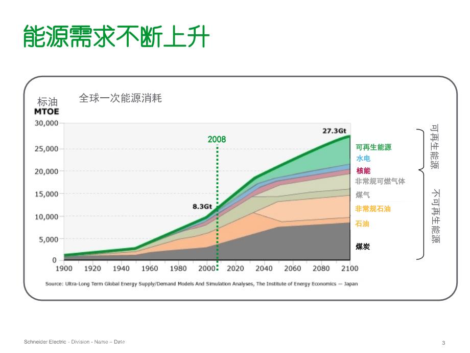 能源管理系统介绍.ppt_第3页