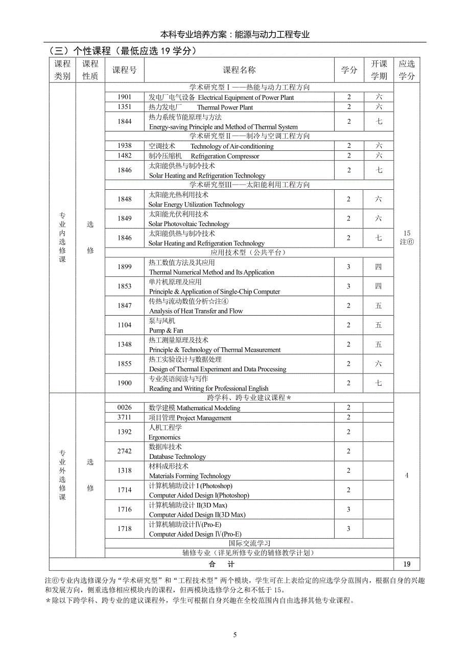 【2018年整理】2012版能源与动力工程专业培养计划_第5页