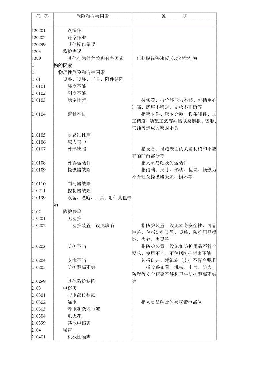 水电厂管理标准╲t危险源辨识、风险评价管理制度_第5页