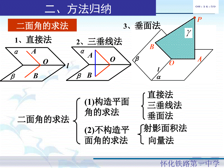 二面角习题课[最新]_第3页