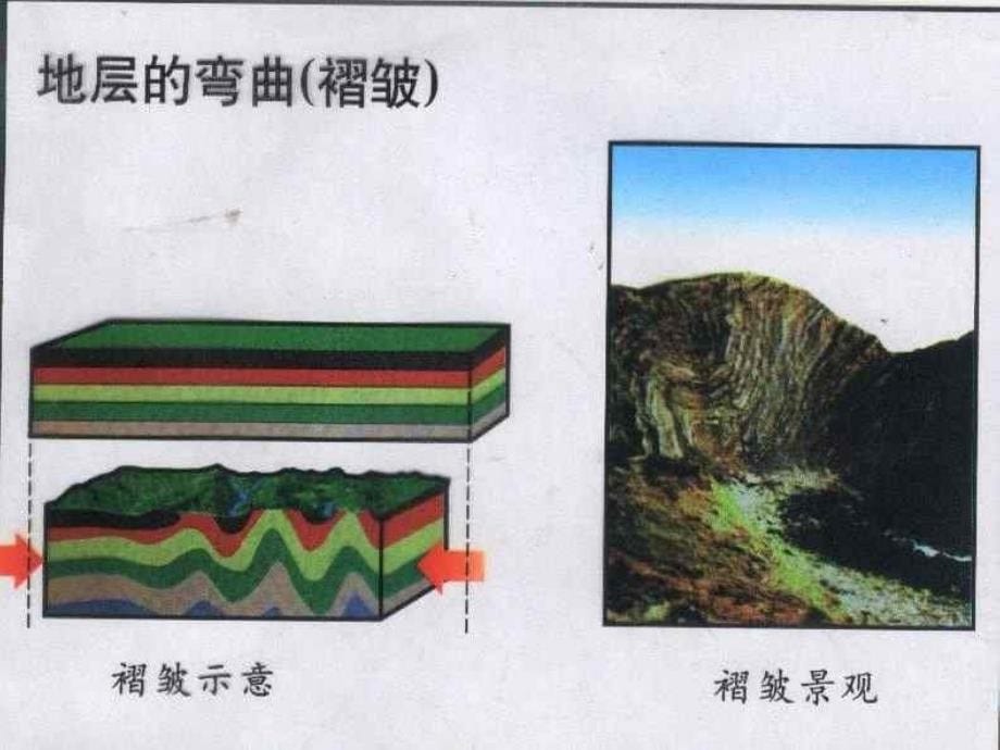 地壳-火山-地震-板块-地形--浙教版_图文_第5页
