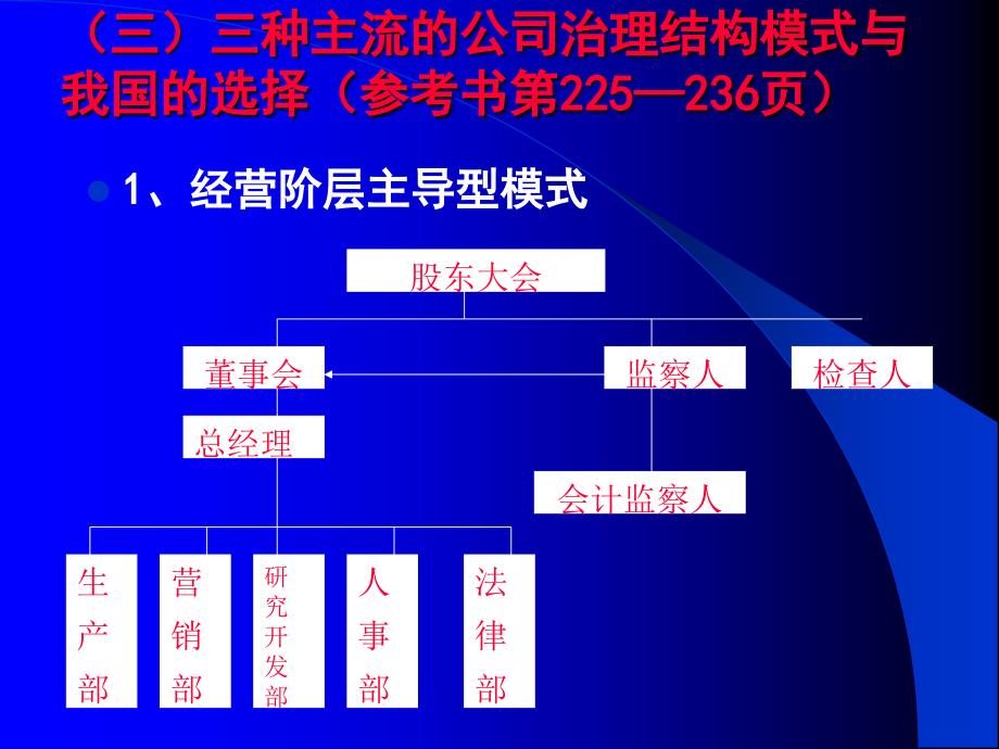 公司法人治理结构规范运作分析_第4页