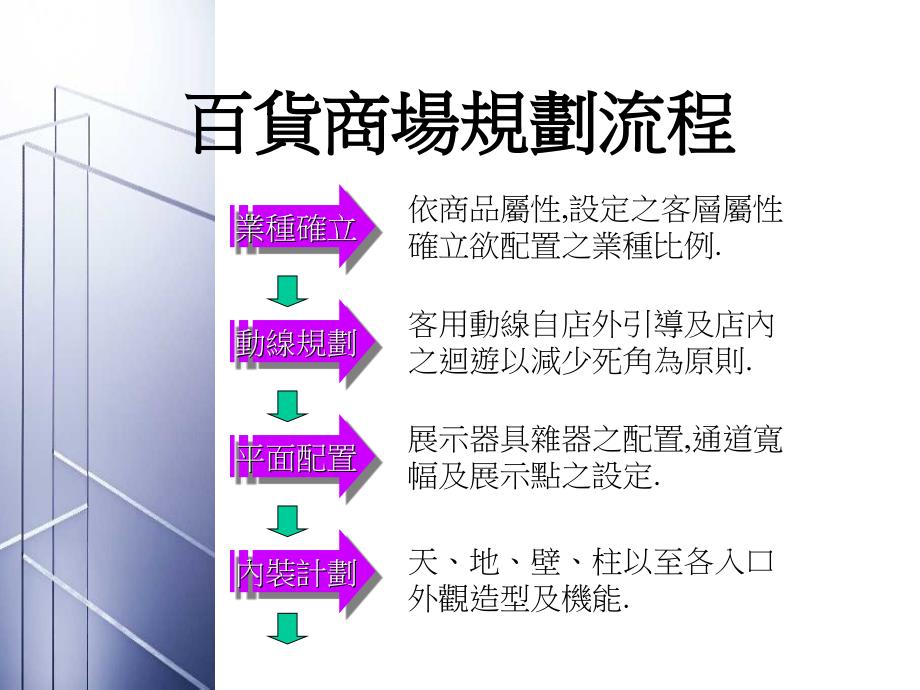 动线与MD规划及陈列指南_第2页