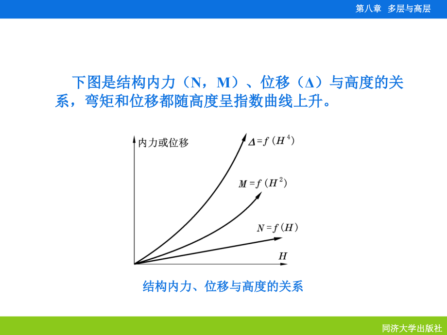 【2018年整理】08 多层与高层_第4页