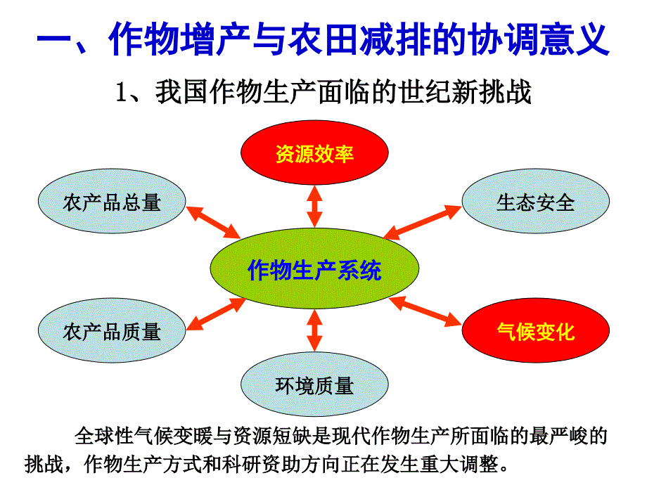 我国稻作系统GHG的农艺减排潜力与重点方向_第3页