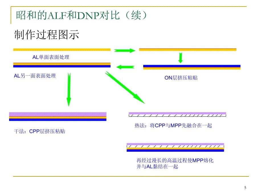 铝塑膜技术资料(昭和)_第5页