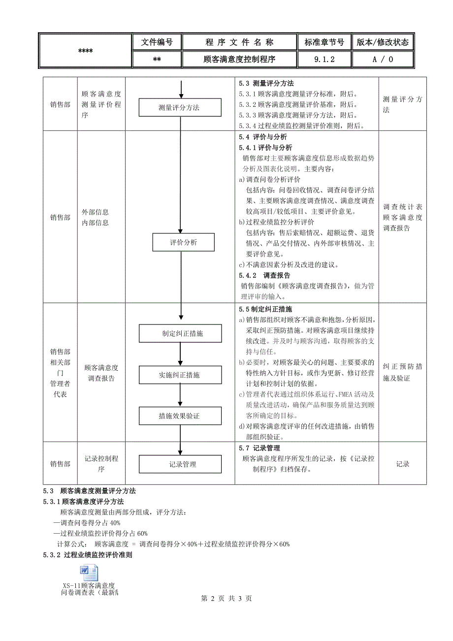 IATF16949顾客满意度控制程序_第2页