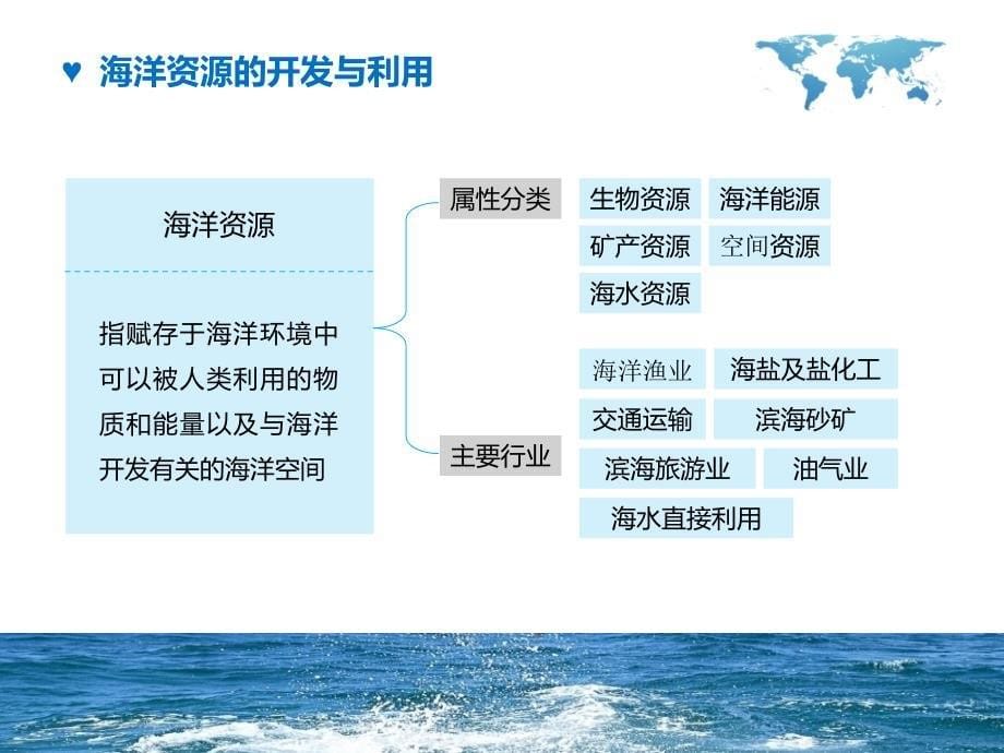 我国近海海洋环境状况及存在的主要问题_第5页