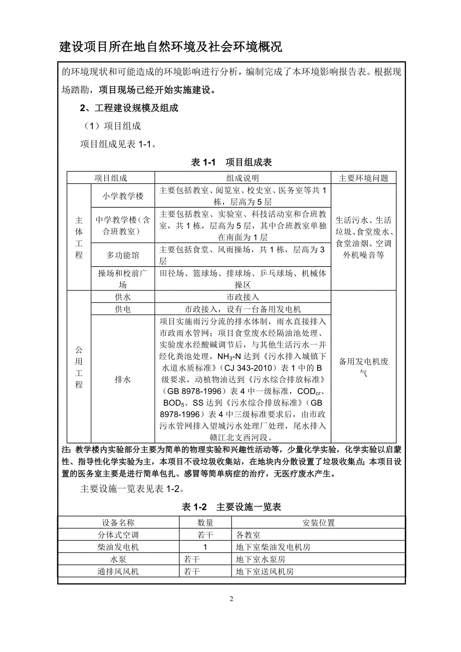 环境影响评价报告公示：育新学校红谷滩万达文化旅游城分校九龙湖新万达旅游新城住验收环评报告_第2页