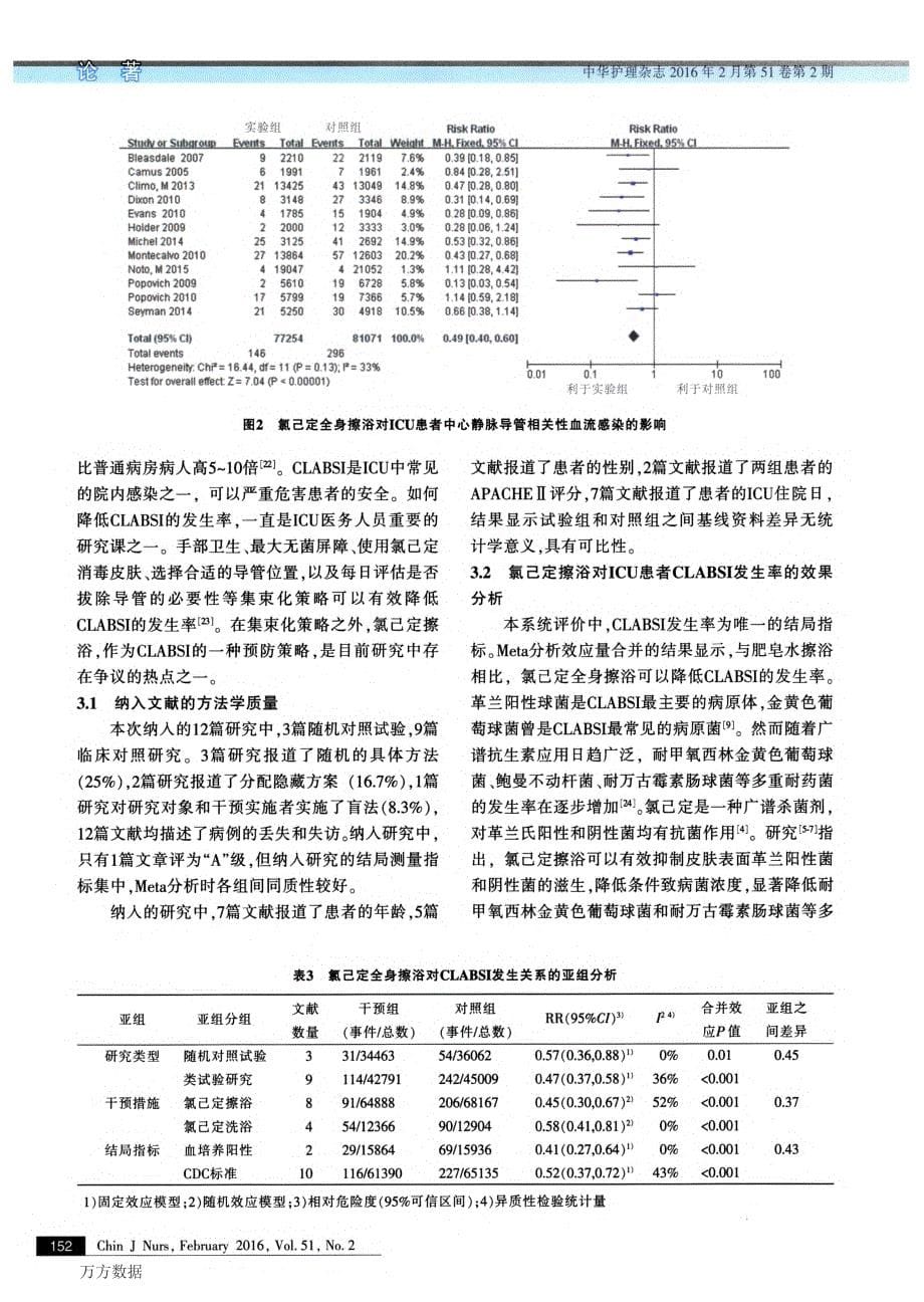 氯己定擦浴对预防ICU患者中心静脉导管相关性血流感染的Meta分析_第5页