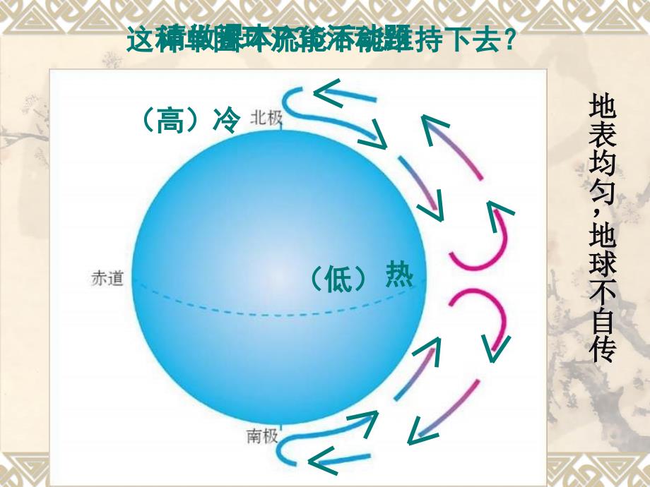 气压带和风带上课用1_第4页