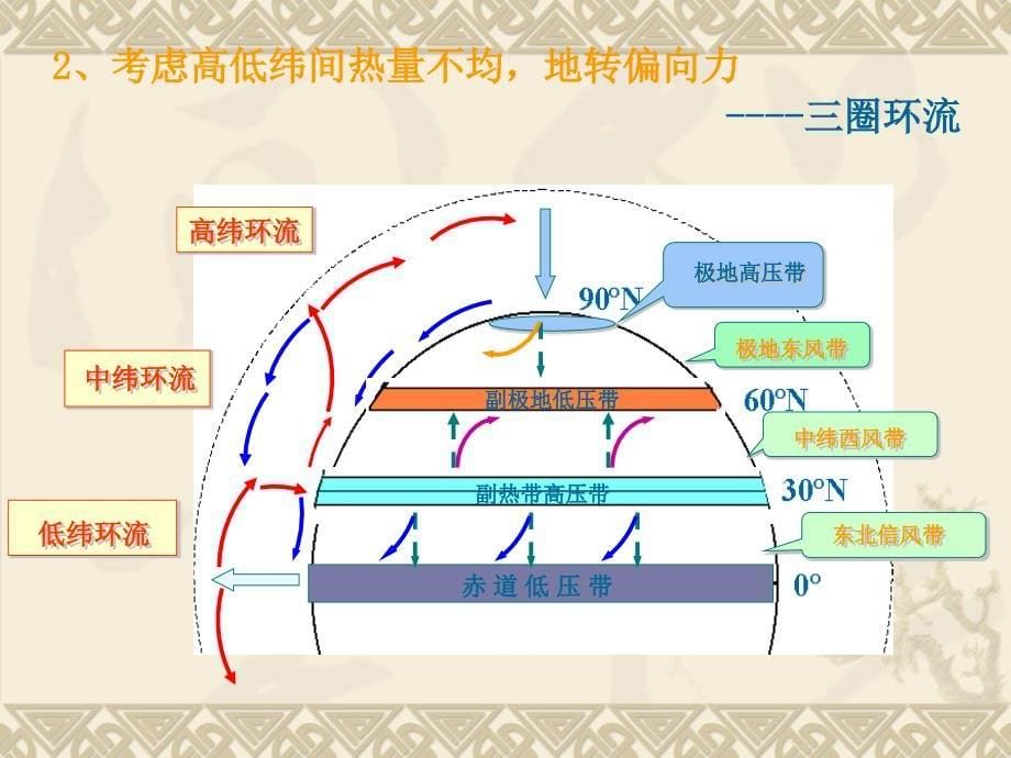 气压带和风带上课用1_第5页