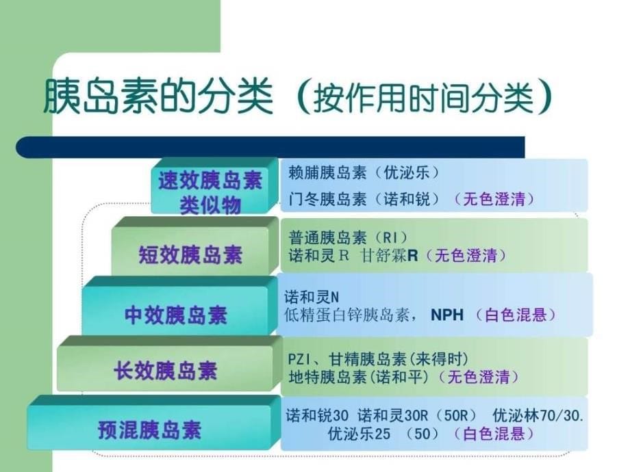 胰岛素的种类和用法最新最完整_图文.ppt_第5页