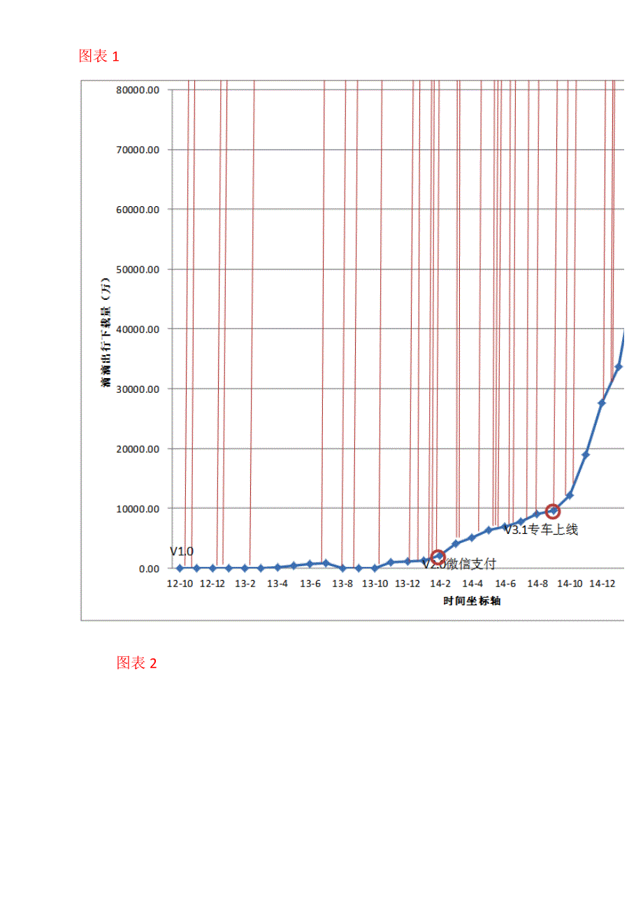 滴滴出行深度报告%_第4页