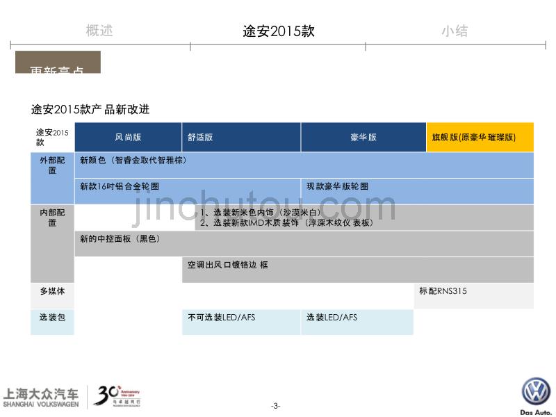 途观途安2015款解析及New Polo对比竞品_第4页