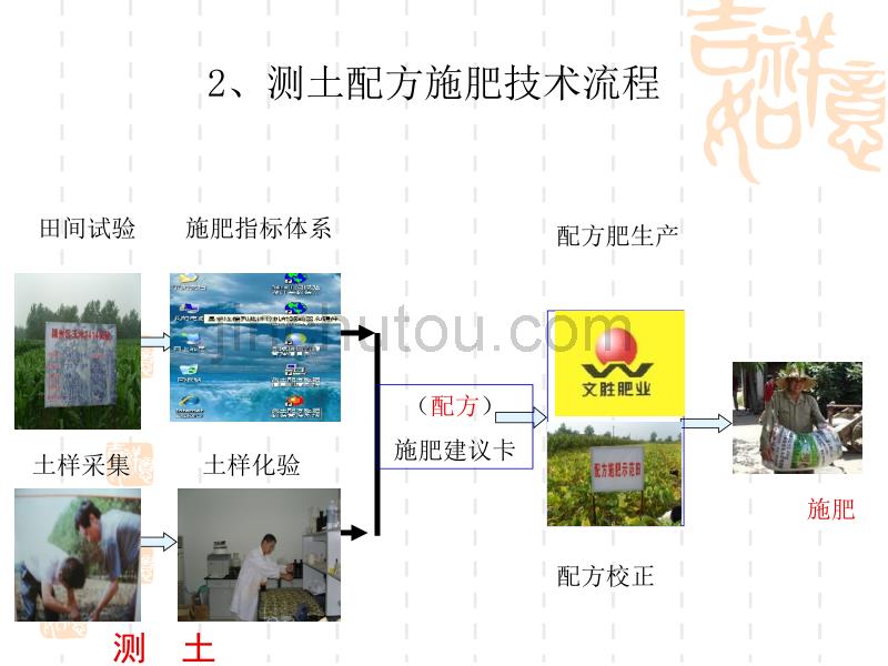 测土配方施肥技术_第4页